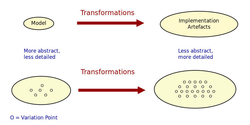 abstract_models_detailed_representations.png