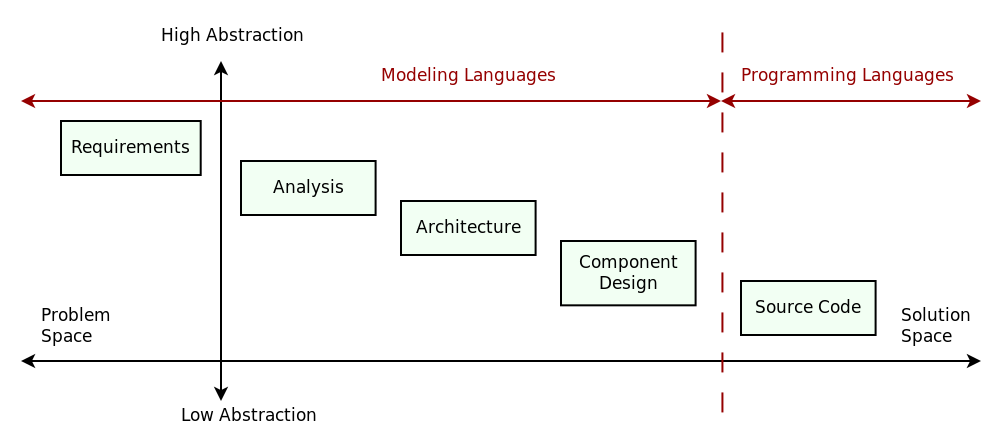 abstraction_levels.png