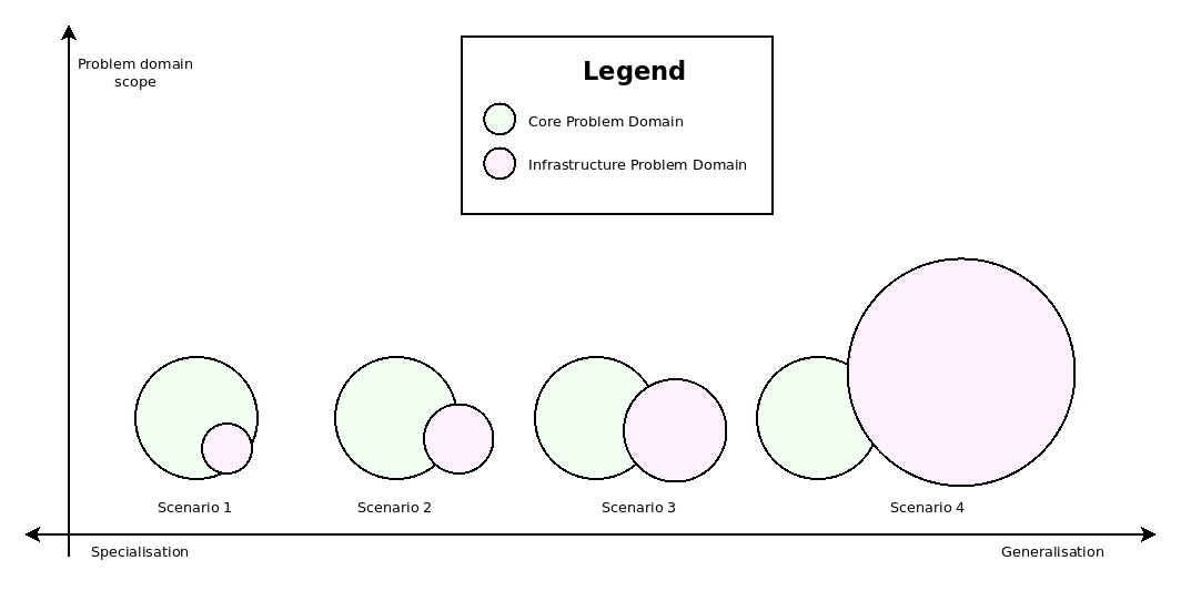 ac_mdsd_problem_domain_decoupling.png