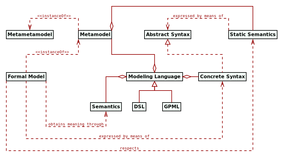 basic_model_driven_terms.png