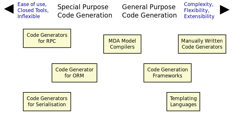 code_generation_spectrum.png