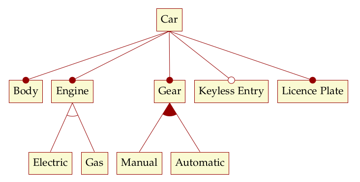 example_feature_model.png