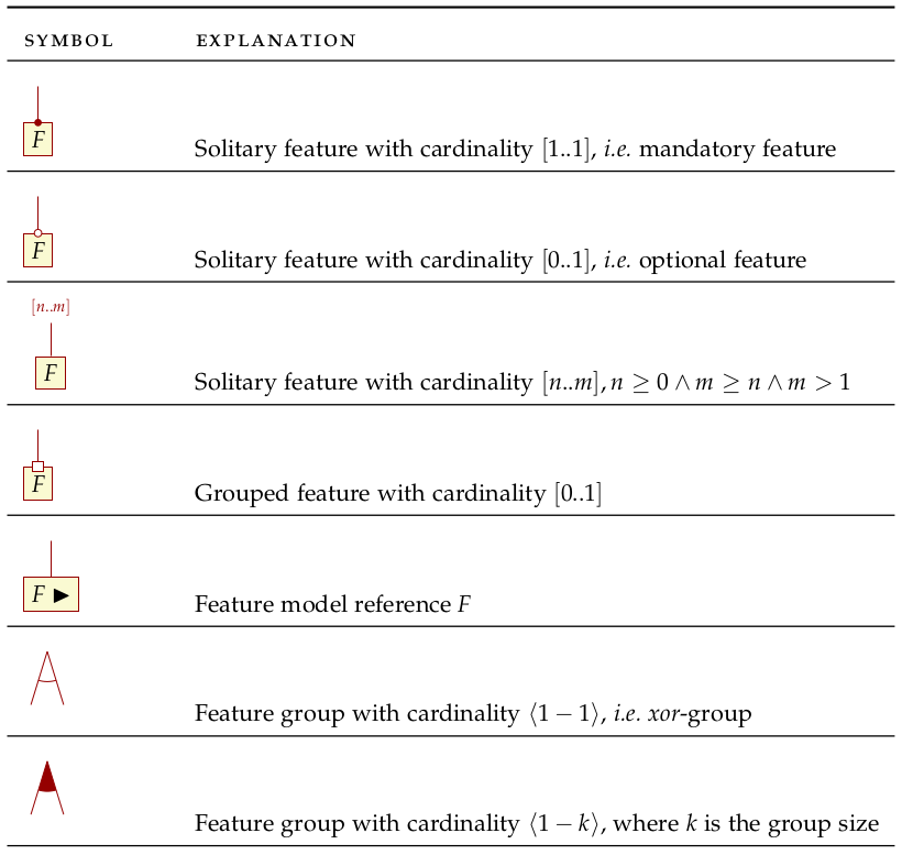 feature_modeling_symbols.png