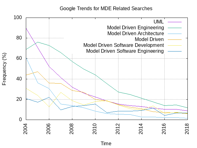 google_trends_mde.png