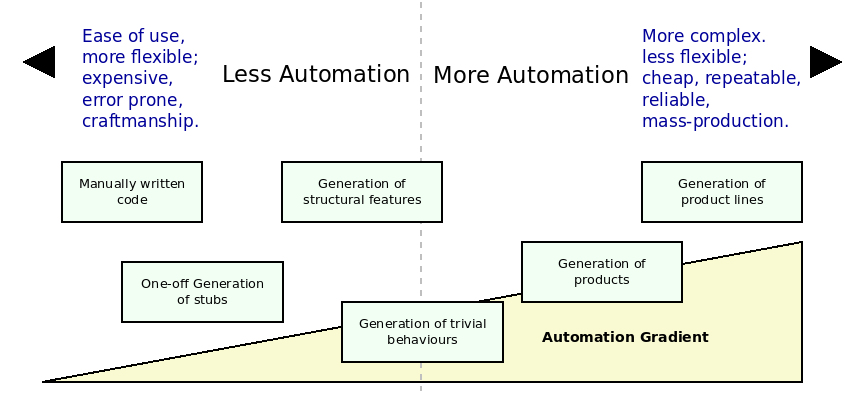 masd_automation_spectrum.png