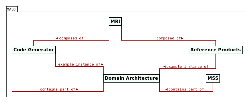 masd_components.png