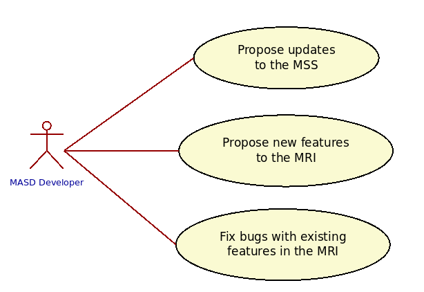 masd_developer_use_case.png