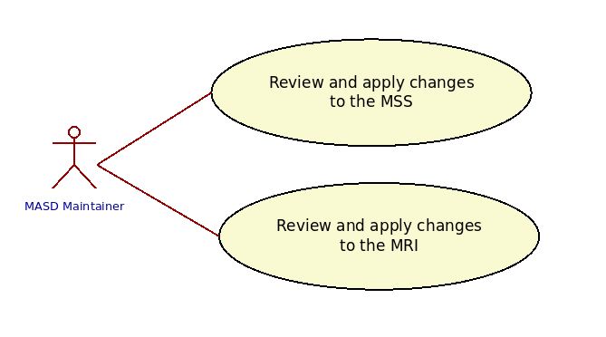 masd_maintainer_use_case.png