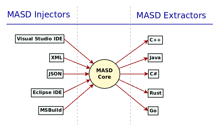 masd_projections.png