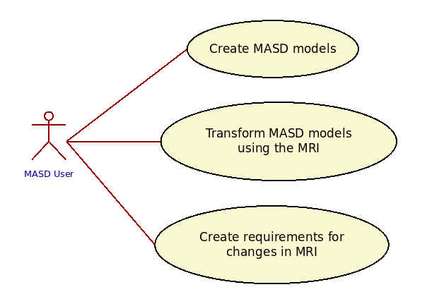 masd_user_use_case.png