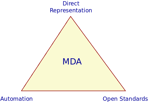 mda_three_tenets.png