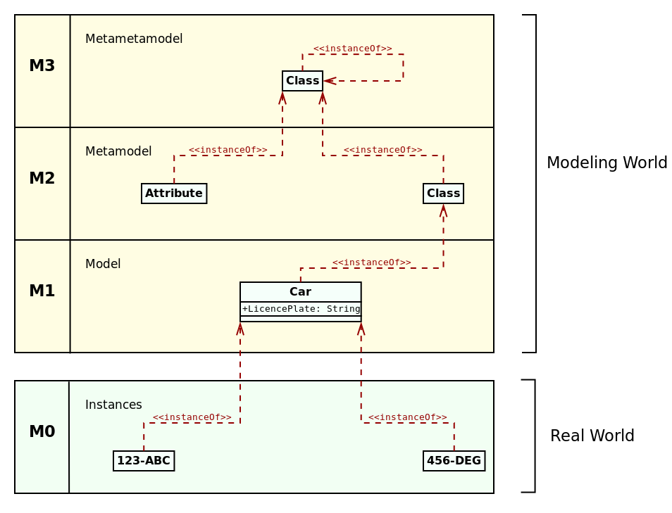 metamodel_hierarchy_example.png