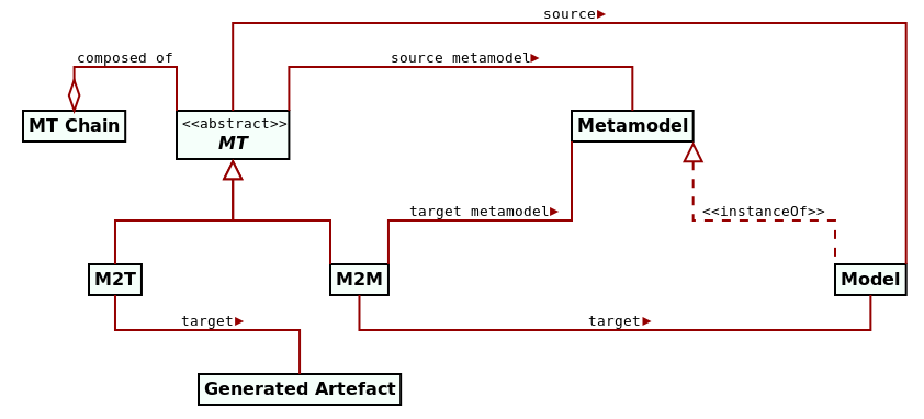 model_transforms_cd.png