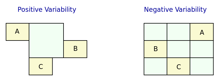 negative_positive_variability.png