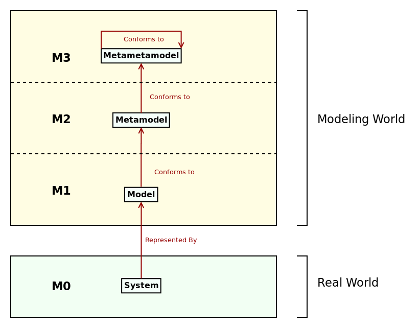 omg_four_layer_metamodel_architecture.png