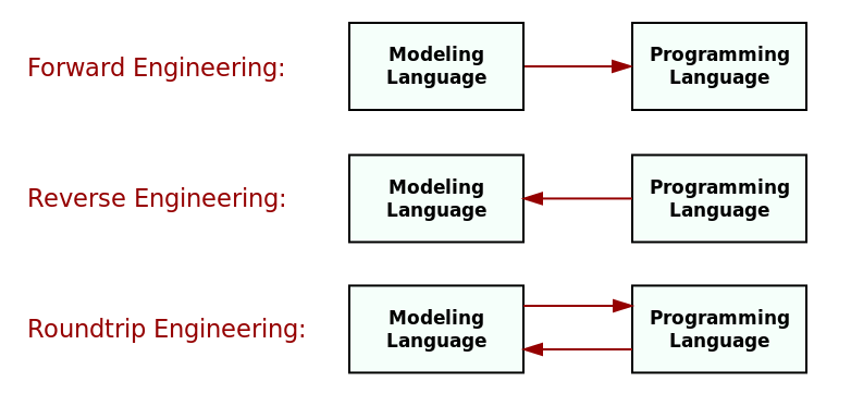 roundtrip_engineering.png