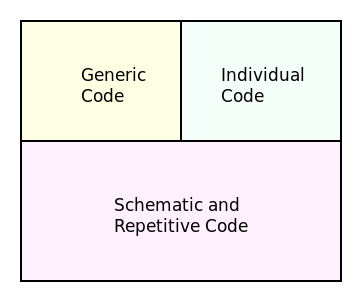 schematic_repetitive_code.png