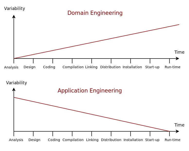 variability_domain_application_engineering.png